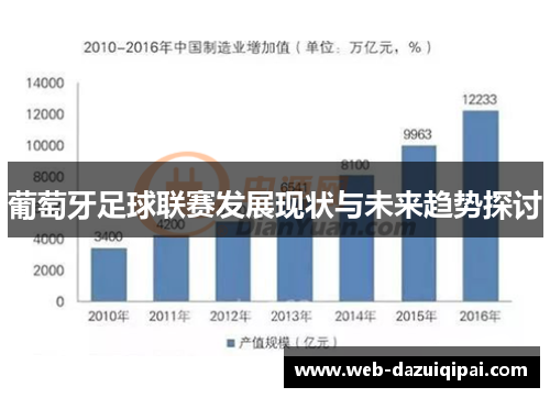 葡萄牙足球联赛发展现状与未来趋势探讨
